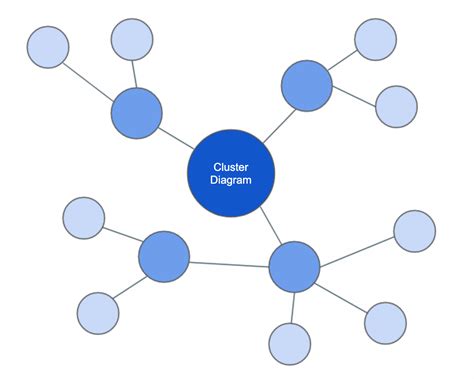 簇群意思|Cluster